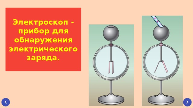 Электрический заряд электроскоп. Приборы для обнаружения электрического заряда в проводниках. Электризация электроскоп. Электроскоп это прибор для обнаружения электрических зарядов. Прибор для обнорудения заряд.