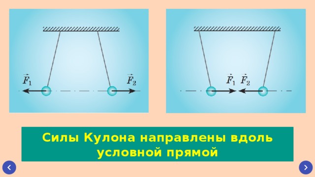 Как направлена относительно рисунка. Направление силы кулона. Сила кулона направлена. Куда направлена сила кулона. Кулоновские силы направлены.