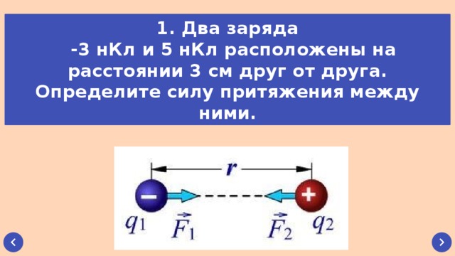 Сила двух зарядов