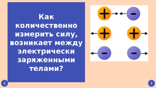 Как количественно измерить силу, возникает между электрически заряженными телами?