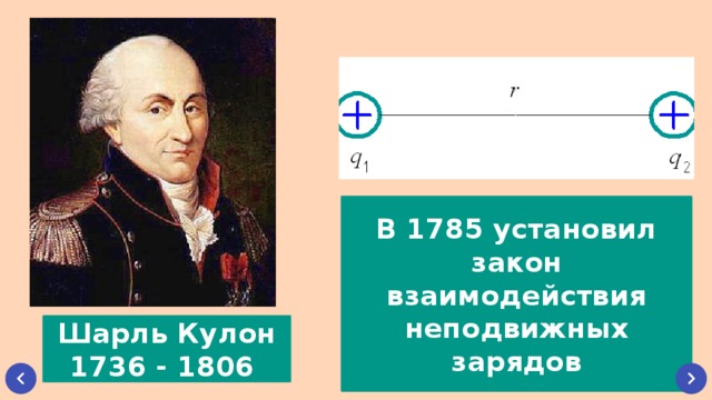 В 1785 установил закон взаимодействия неподвижных зарядов Шарль Кулон 1736 - 1806