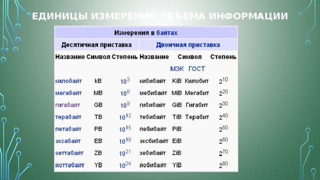 Самая большая единица измерения информации в компьютере