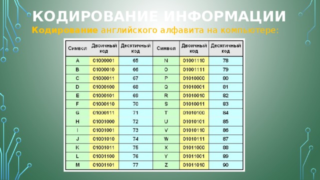 Русский алфавит закодированный двоичным алфавитом. Двоичный код алфавит. Кодирование информации алфавит. Буквы русского алфавита в двоичном коде. Бинарный код алфавит.