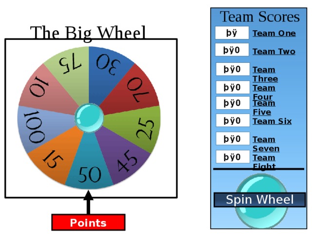 Team Scores The Big Wheel Team One Team Two Team Three Team Four Team Five Team Six Team Seven Team Eight Spin Wheel Points 