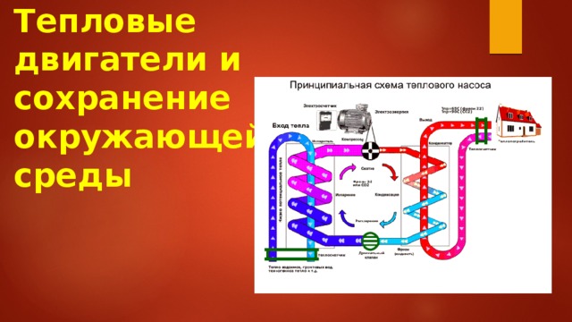 Тепловые двигатели и охрана окружающей среды физика