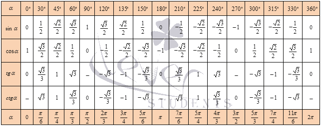 2r sin 180 n что за формула