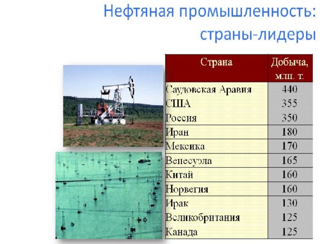 Лидер по добыче нефти в россии
