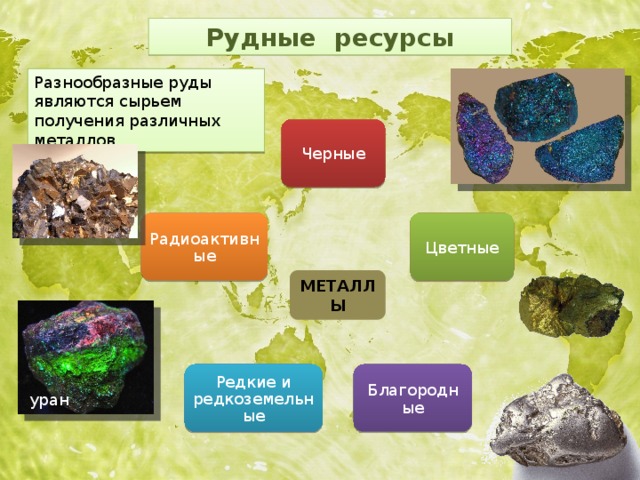 Рудные ресурсы Разнообразные руды являются сырьем получения различных металлов. Черные Радиоактивные Цветные МЕТАЛЛЫ Редкие и редкоземельные Благородные уран 