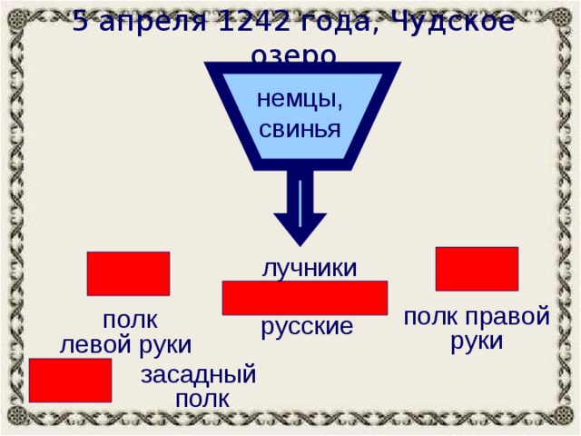 5 апреля 1242 года, Чудское озеро немцы, свинья лучники  полк левой руки полк правой руки русские засадный  полк 