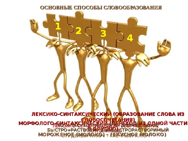 ОСНОВНЫЕ СПОСОБЫ СЛОВООБРАЗОВАНИЯ 1 2 3 4 ЛЕКСИКО-СИНТАКСИЧЕСКИЙ (ОБРАЗОВАНИЕ СЛОВА ИЗ СЛОВОСОЧЕТАНИЯ) ТОТ+ЧАС=ТОТЧАС; СЕГО+ДНЯ=СЕГОДНЯ; БЫСТРО+РАСТВОРИМЫЙ=БЫСТРОРАСТВОРИМЫЙ  МОРФОЛОГО-СИНТАКСИЧЕСКИЙ (ПЕРЕХОД ИЗ ОДНОЙ ЧАСТИ В ДРУГУЮ) МОРОЖЕНОЕ (МОЛОКО) – (ВКУСНОЕ МОЛОКО)  ЛЕКСИКО-СЕМАНТИЧЕСКИЙ (ОБРАЗОВАНИЕ АНТОНИМОВ) СТУДЕНЫЙ КЛЮЧ – ГАЕЧНЫЙ КЛЮЧ