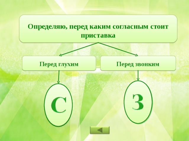 Узнать приставка. Списать приставка с пишется перед глухим согласным. Приставка Вос. Приставка с перед глухим согласным. С К какой группе приставок относится.