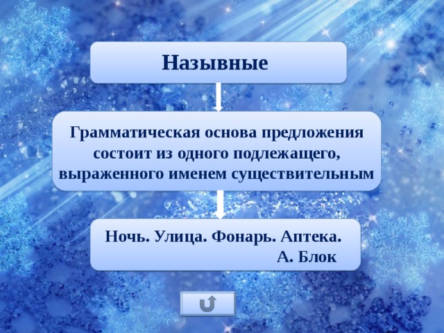 Темного предложение. Грамматическая основа назывного предложения. Предложение из одного подлежащего. Тёмная ночь основа предложения. Тёмная ночь грамматическая основа.