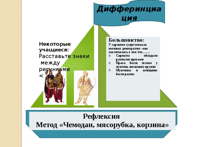 Общественное устройство сарматов схема