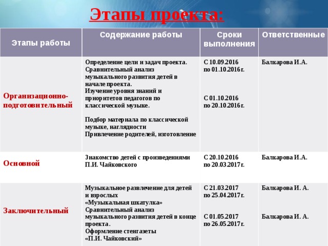 Проект по теме Этапы развития жизни на Земле Руководитель проекта: Анисимова О.Б