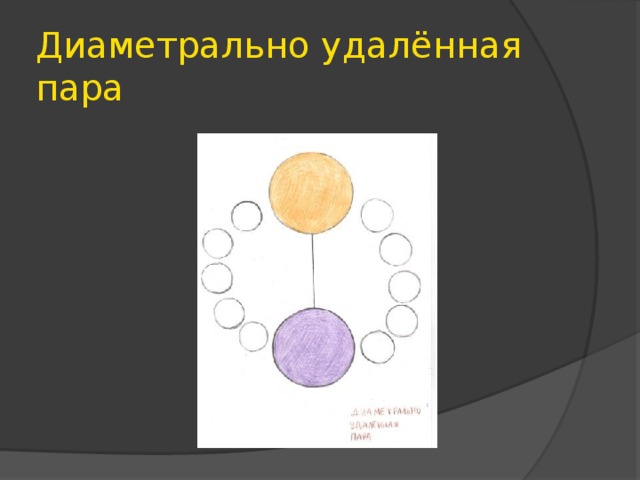 Диаметрально расположенный. Диаметрально. Диаметральная противоположность. Диаметрально противоположный это. Диаметрально это простыми словами.