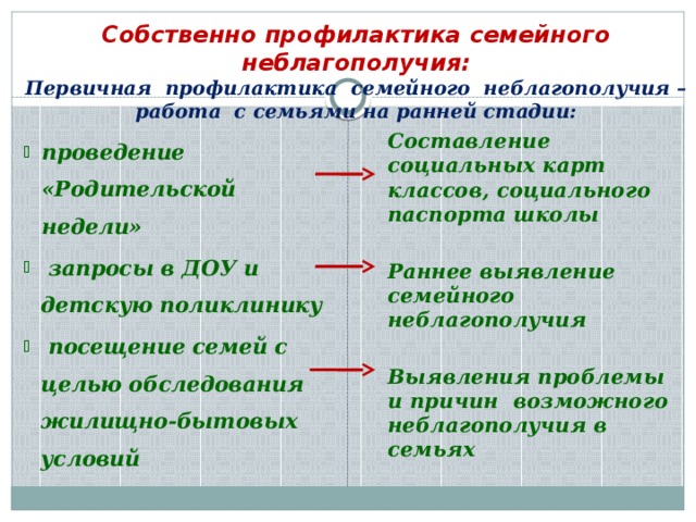 Профилактика семейного неблагополучия
