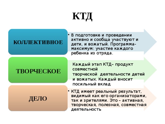 Что такое ктд презентация