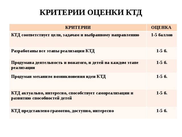 Разработайте план конспект проведения одного воспитательного мероприятия или ктд