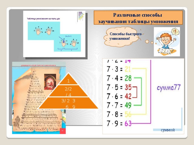 Различные способы заучивания таблицы умножения  Способы быстрого умножения! 1 2/2 / 4 3/ 2 3  6 9 Выделяются пары произведений с одинаковой суммой 