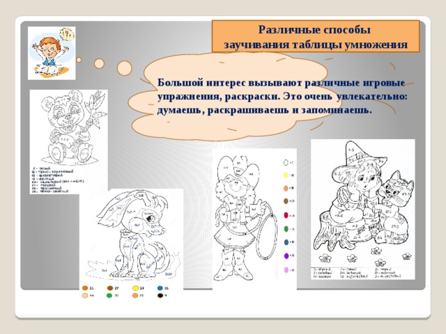 Различные способы заучивания таблицы умножения  Большой интерес вызывают различные игровые упражнения, раскраски. Это очень увлекательно: думаешь, раскрашиваешь и запоминаешь.   