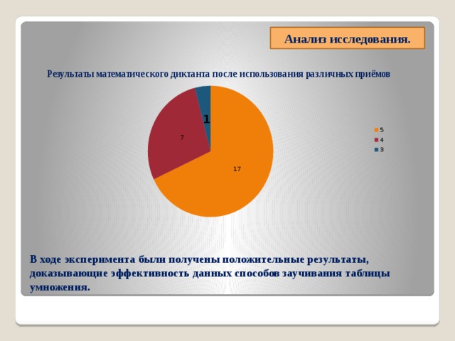  Анализ исследования.   В ходе эксперимента были получены положительные результаты, доказывающие эффективность данных способов заучивания таблицы умножения. 