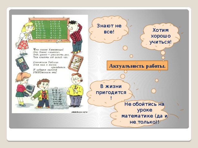 Знают не все! Хотим хорошо учиться!  Актуальность работы.   В жизни пригодится! Не обойтись на уроке математике (да и не только)! 