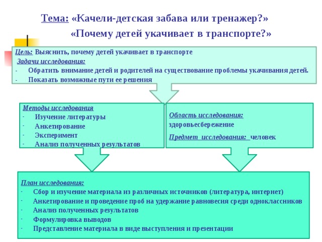 Тема: «Качели-детская забава или тренажер?»  «Почему детей укачивает в транспорте?»      Цель: Выяснить, почему детей укачивает в транспорте  Задачи исследования: - Обратить внимание детей и родителей на существование проблемы укачивания детей. - Показать возможные пути ее решения Методы исследования Область исследования:  здоровьесбережение Изучение литературы Анкетирование Эксперимент Анализ полученных результатов Предмет исследования: человек План исследования: Сбор и изучение материала из различных источников (литература, интернет) Анкетирование и проведение проб на удержание равновесия среди одноклассников Анализ полученных результатов Формулировка выводов Представление материала в виде выступления и презентации 