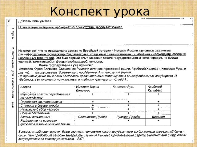 На уроке мы ответим на вопросы :   Как и почему возник этот союз Литвы и Руси? Когда и кем он был создан? Было ли ВКЛ раннефеодальным государством. Каковы особенности Литовско – Русского государства 13-14 веков? Что в этом союзе работало на сближение народов и что вносило разлад? Могло ли ВКЛ стать центром объединения русских земель? 
