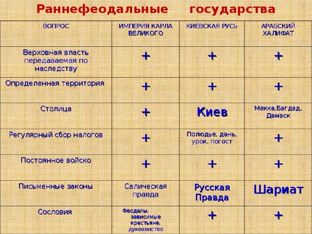 Великое княжество Литовское – союз Литвы и Руси После смерти Ольгерда в Литве начались усобицы. Власть поделили: сын Ольгерда Ягайло и племянник Витовт. Ягайло стал польско-литовским королем, а Витовт - Великим князем Литовским. 