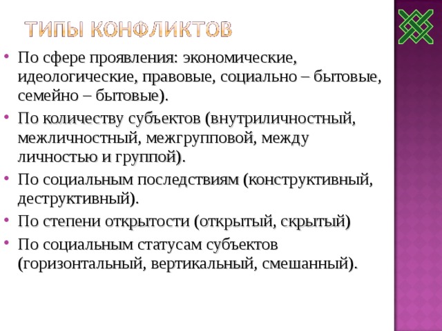 Сферы проявления инициативы. Сферы проявления конфликта. Идеологический конфликт.