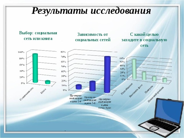 Влияние соцсетей на подростков проект