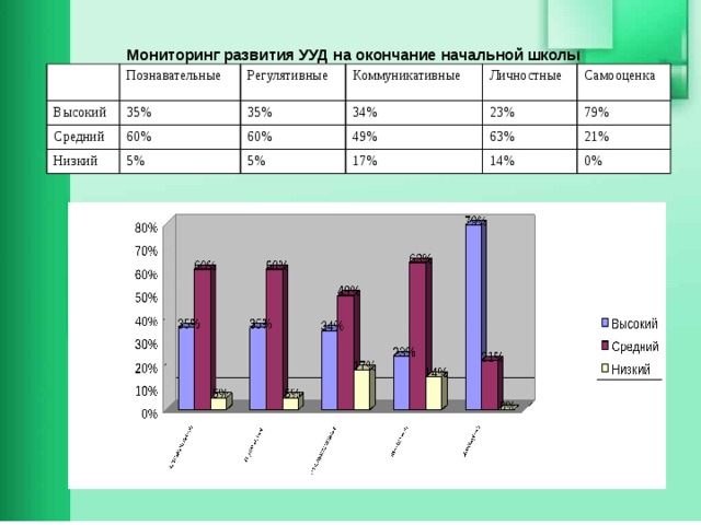 Развитие наблюдению