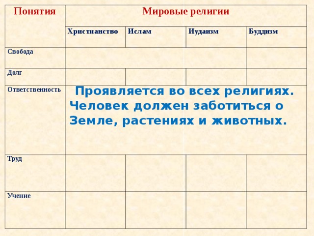 Долг свобода ответственность учение и труд презентация орксэ 4 класс