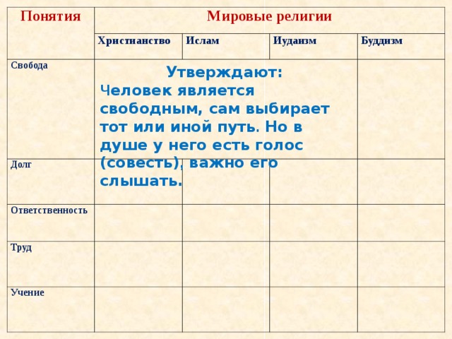 Долг свобода ответственность учение и труд презентация орксэ 4 класс