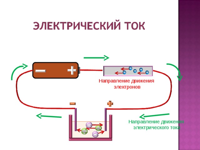 Схема движения тока