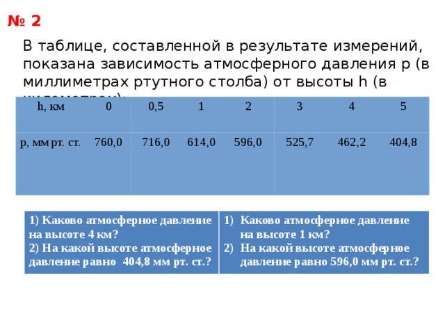 Число результат. Таблица атмосферного давления в миллиметрах ртутного столба. Атмосферное давление в мм ртутного столба в зависимости от высоты. Что измеряется в мм РТ ст. Атмосферное давление 744 мм РТ. Ст..