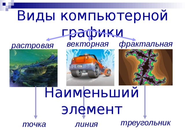 Наименьшим элементом векторного изображения является