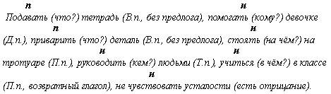 Русский язык 6 класс непереходные глаголы