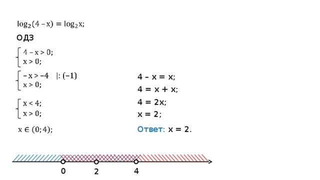 ОДЗ 4  – x = x; 4 = x + x; 4 = 2x; x = 2; Ответ: х  =  2 . 0 4 2 