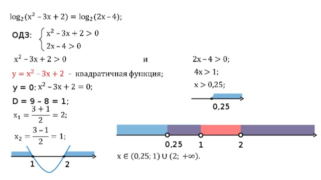 ОДЗ: y = 0: D = 9 – 8 = 1 ; 0,25 0,25 2 1 1 2 