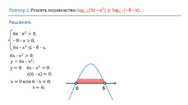 Решение. 6 0 