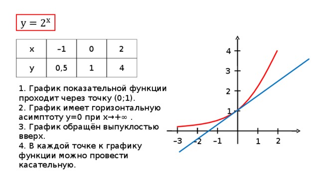 График функции y 13 6x b. График функции проходит через точку (0,0). График функции проходит через точку. График показательной функции проходит через. График функции проходит через точку 1.0.