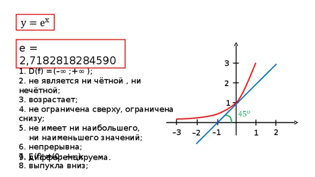 e = 2,7182818284590 3 1. D(f) =(–∞ ;+∞ ); 2. не является ни чётной , ни нечётной; 3. возрастает; 4. не ограничена сверху, ограничена снизу; 5. не имеет ни наибольшего,  ни наименьшего значений; 6. непрерывна; 7. Е( f) =(0;  +∞); 8. выпукла вниз ; 2 1 – 3 – 1 2 – 2 1 9. дифференцируема.  