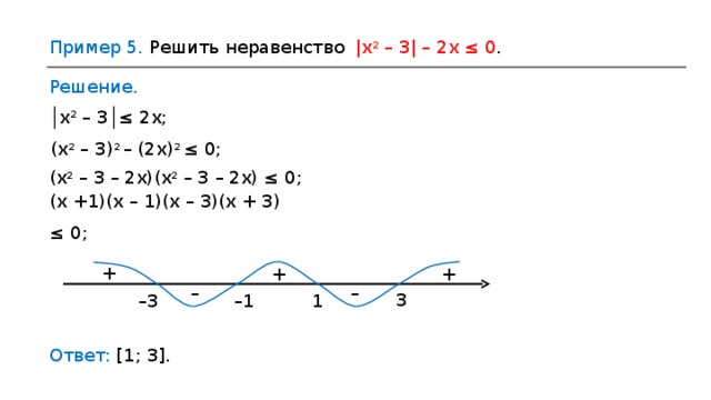 Неравенство х 2 0