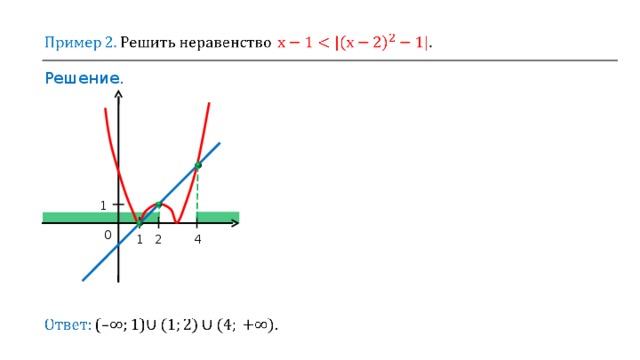 Решение. 1 0 4 1 2 