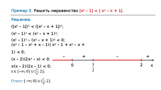 Пример 3. Решить неравенство |x 2 – 1| Решение. (|x 2 – 1|) 2 (x 2 – 1) 2 (x 2 – 1) 2 – (x 2 – x + 1) 2 (x 2 – 1 – x 2 + x – 1)( x 2 – 1 + x 2 – x + 1) (x – 2)(2x 2 – x) x(x – 2)(2x – 1) + – – + 2 0 x 