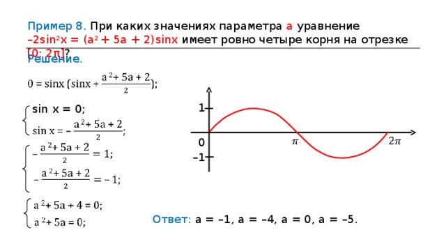 Пример 8 . При каких значениях параметра а уравнение – 2 sin 2 х  =  (а 2  +  5а  +  2) sin х имеет ровно четыре корня на отрезке [0;  2π] ? Решение. 1 sin х  =  0 ; 0 – 1 Ответ: а  = – 1, а  = – 4, а  =  0, а  = – 5. 