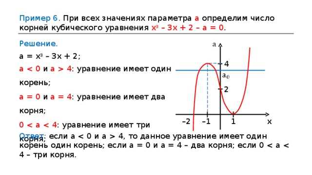 Пример 6. При всех значениях параметра а определим число корней кубического уравнения х 3 – 3х + 2 – а = 0 . Решение. а = х 3 – 3х + 2 ;  4 а    4 : уравнение имеет один корень ; а  =  0 и а  =  4 : уравнение имеет два корня ; 0  2 – 2 x – 1 1 Ответ: если а    4, то данное уравнение имеет один корень один корень;  если а  =  0 и а  =  4 – два корня; если 0  