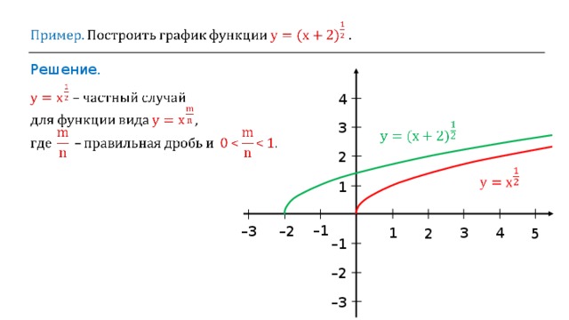 Решение. 4 3 2 1 – 1 – 2 – 3 3 4 1 5 2 – 1 – 2 – 3 