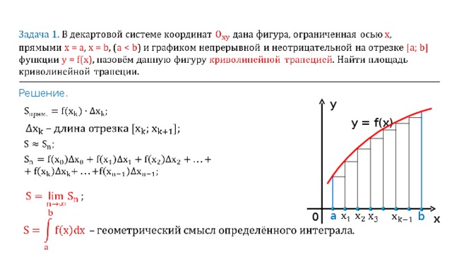 Решение. y y = f(x) a b 0 x 